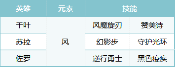 荒野国度科研千叶队阵容分享