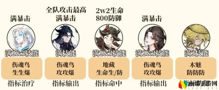 阴阳师挂机斗技阵容推荐