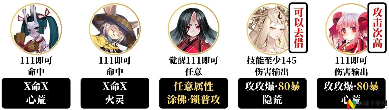 阴阳师卑弥呼爬塔新手向阵容推荐
