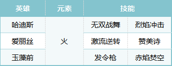荒野国度S2赛季热门pve阵容合辑