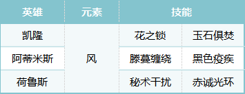 荒野国度S2赛季热门pve阵容合辑
