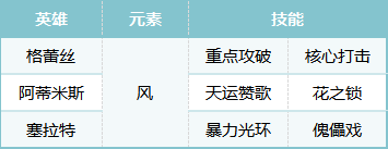 荒野国度S2赛季热门pve阵容合辑