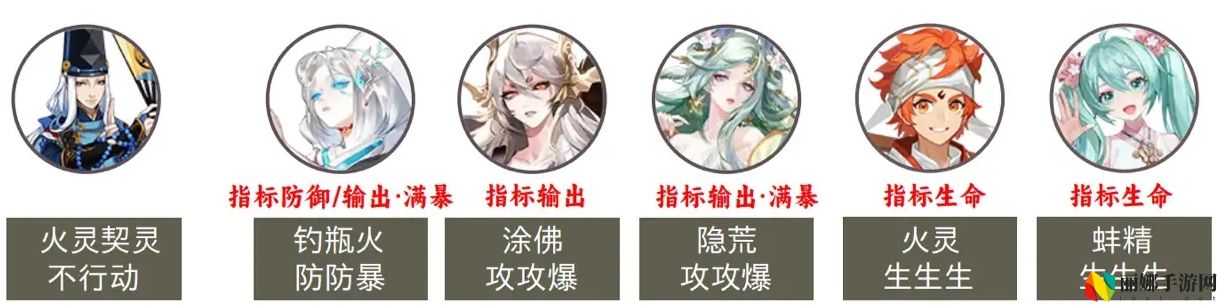 阴阳师永生之海P1阵容推荐
