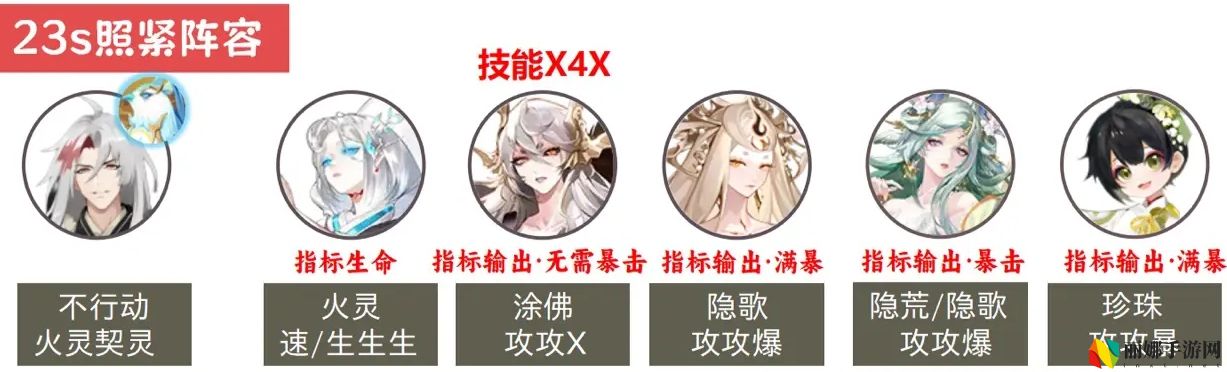 阴阳师魂王神罚阵容推荐