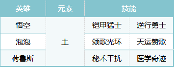 荒野国度S2悟空队阵容分享