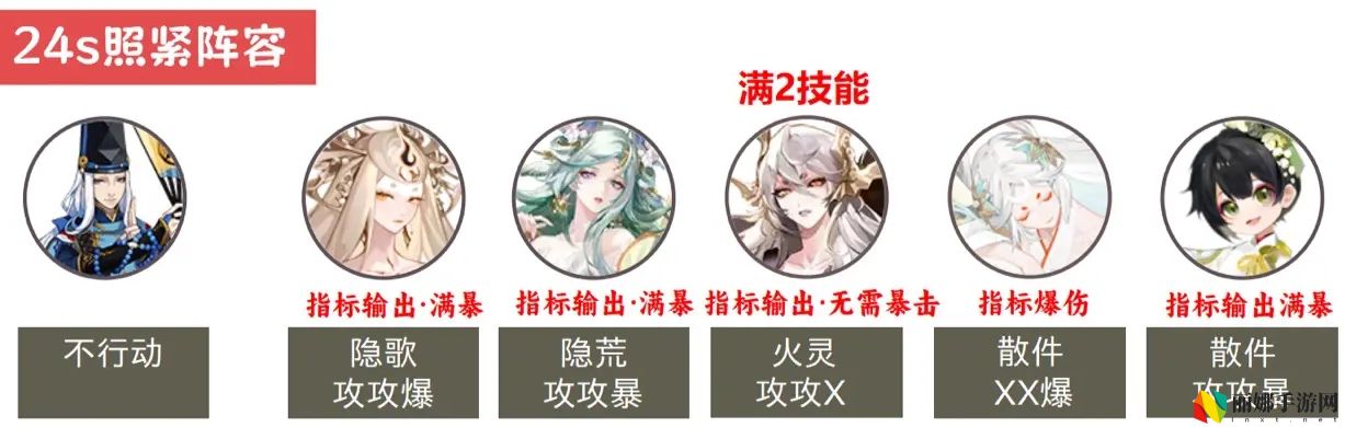 阴阳师魂王神罚阵容推荐