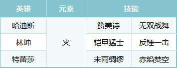 荒野国度S2赛季热门pvp阵容合辑