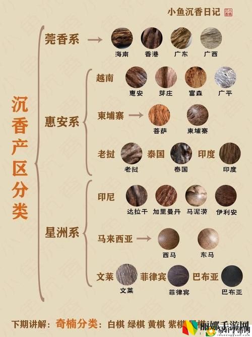 沉香一线产区与二线产区