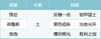 荒野国度S2赛季热门pvp阵容合辑