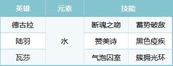 荒野国度S2赛季热门pvp阵容合辑