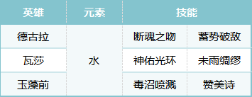 荒野国度德古拉平民队阵容分享
