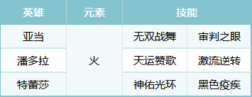 荒野国度S2赛季热门pvp阵容合辑
