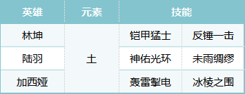 荒野国度攻防一体全能队阵容搭配