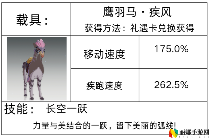 星痕共鸣载具系统介绍