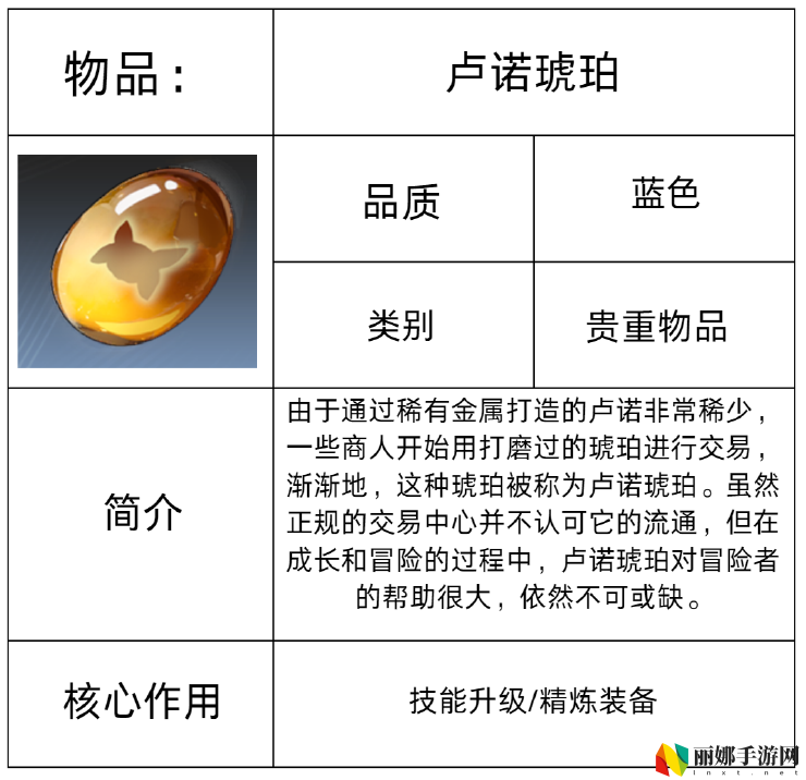 星痕共鸣装备系统介绍