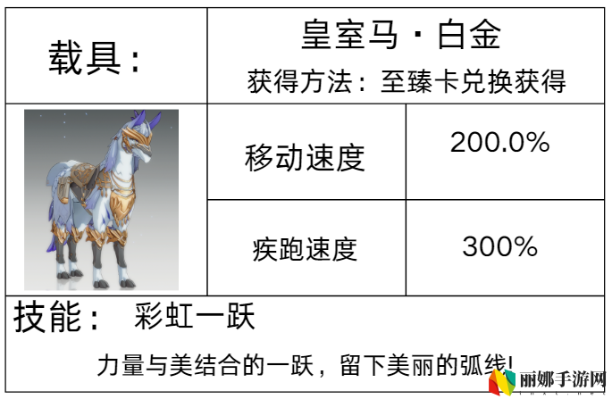 星痕共鸣载具系统介绍