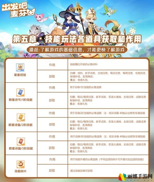 出发吧麦芬技能玩法介绍