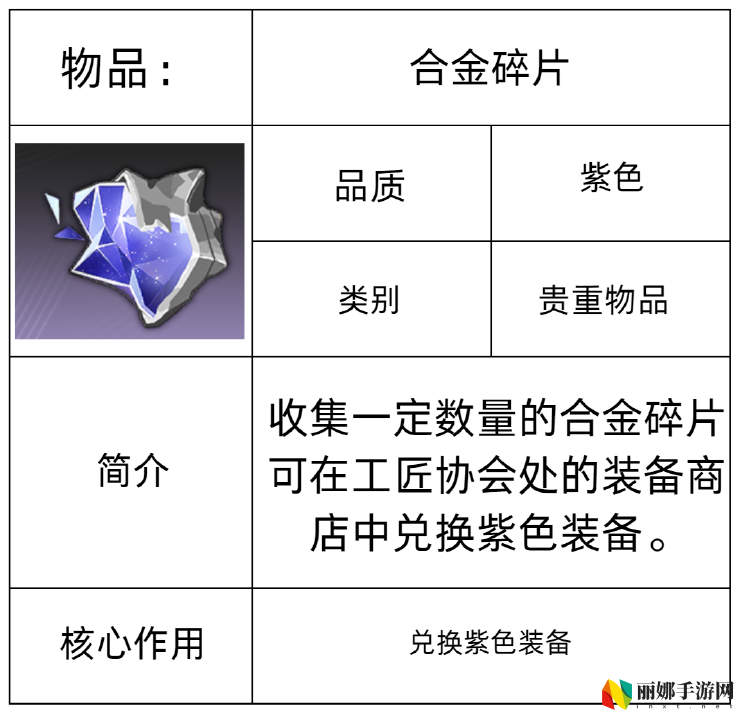 星痕共鸣装备系统介绍