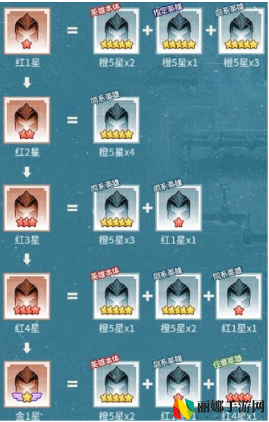 三千幻世新手避坑攻略