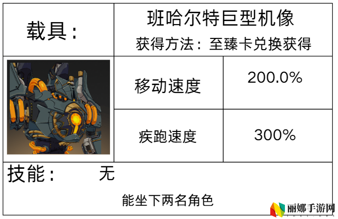 星痕共鸣载具系统介绍