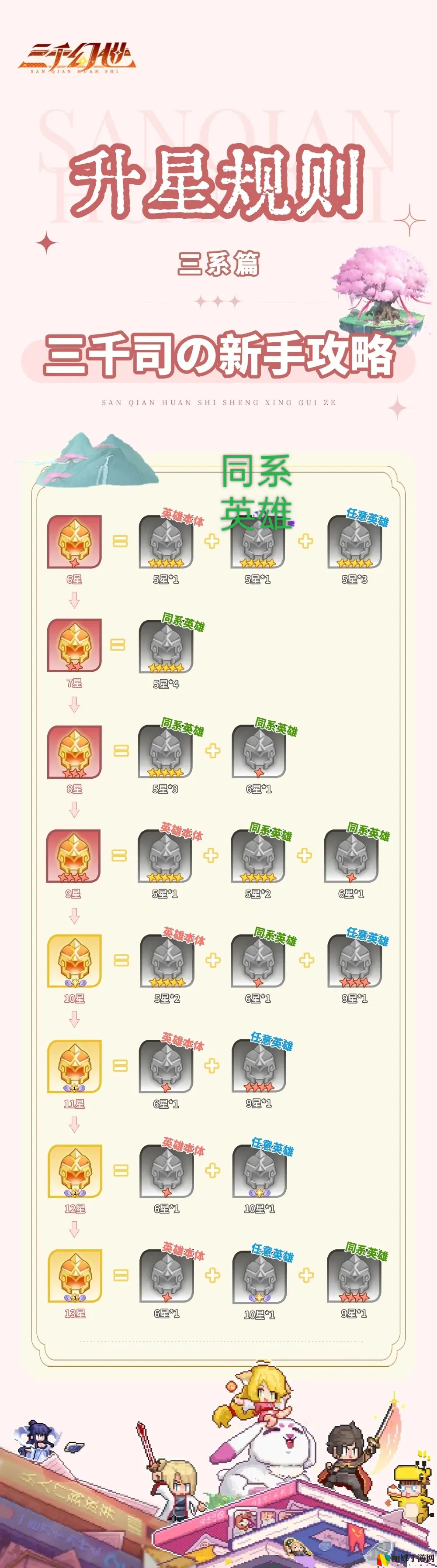 三千幻世萌新资源合理利用攻略