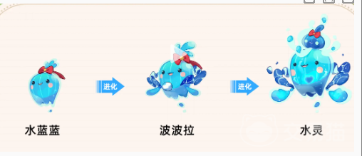 洛克王国：世界亲密度进化介绍
