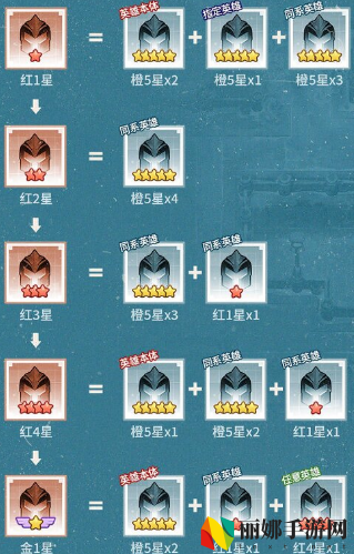 三千幻世平民核心技巧攻略