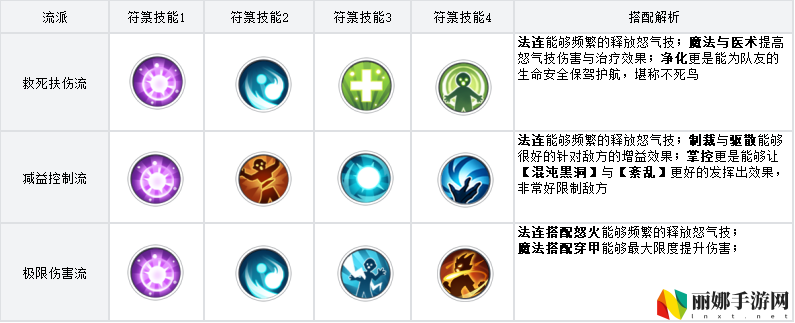 三千幻世黑白小飞角色测评