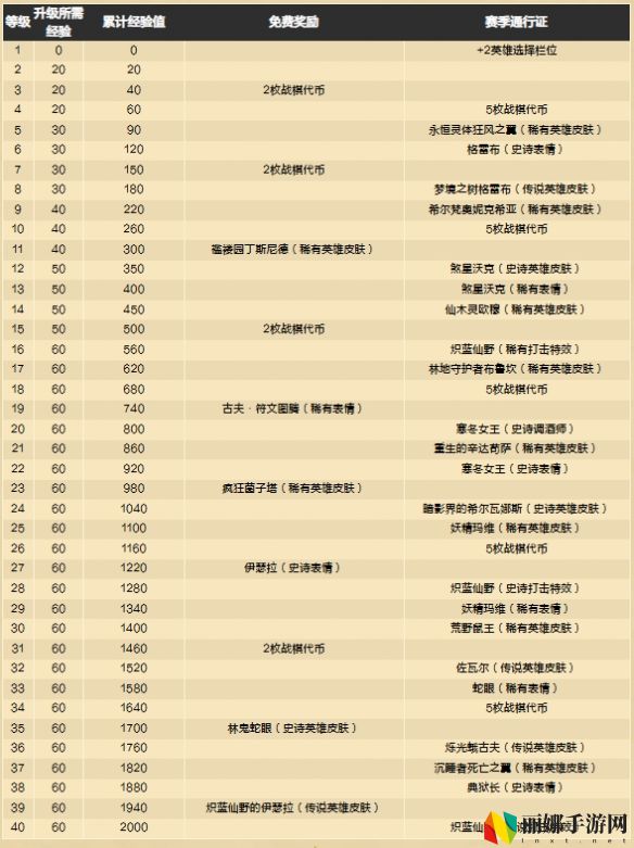 炉石传说酒馆战棋s10更新内容汇总
