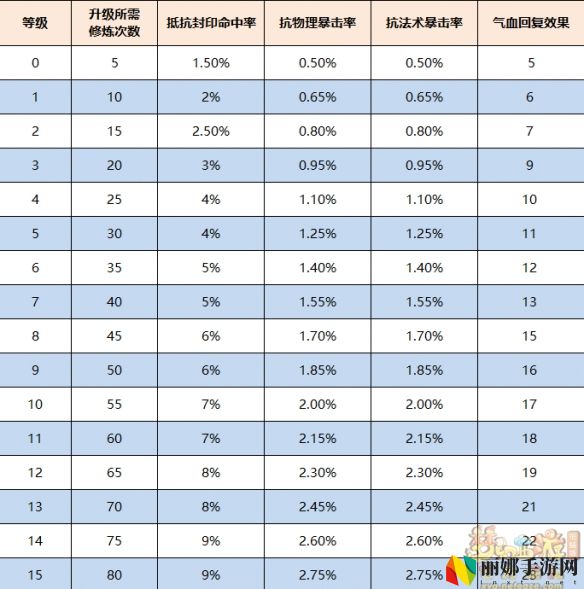 梦幻西游命魂之玉属性效果介绍