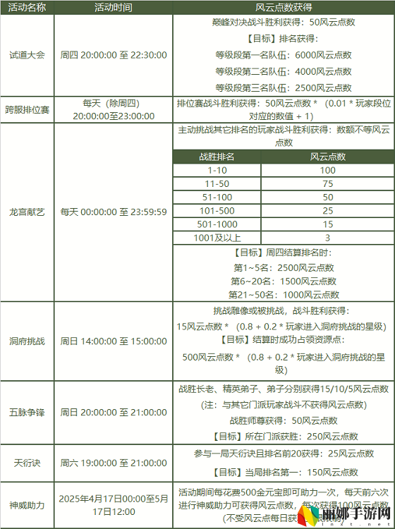 《问道》2025PK狂欢季已开启,海量道具福利爆棚