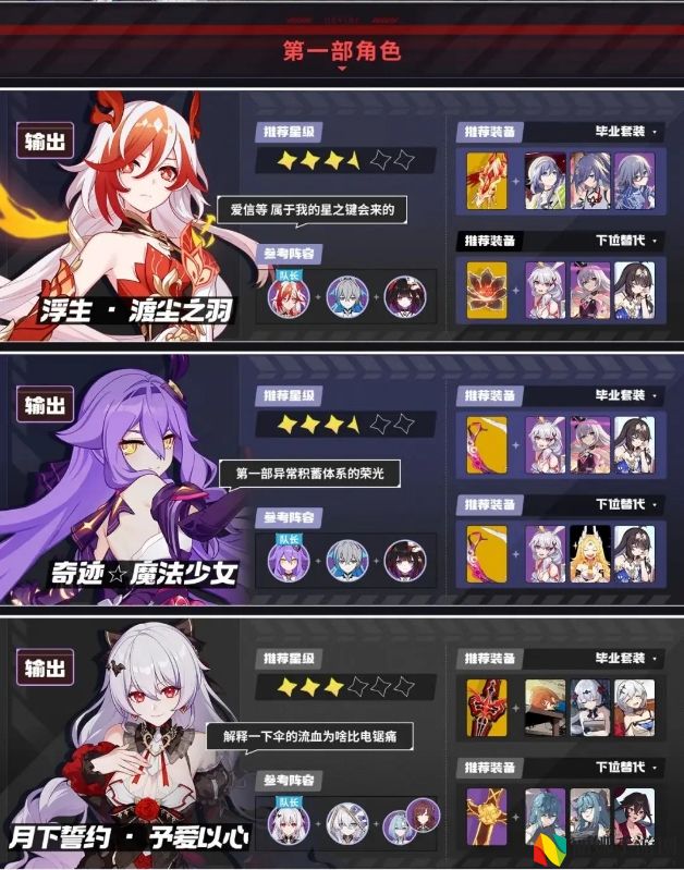崩坏三8.2角色推荐榜