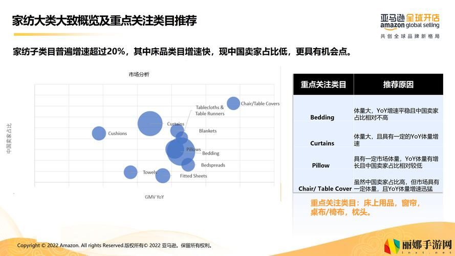 2023AMAZON欧洲站