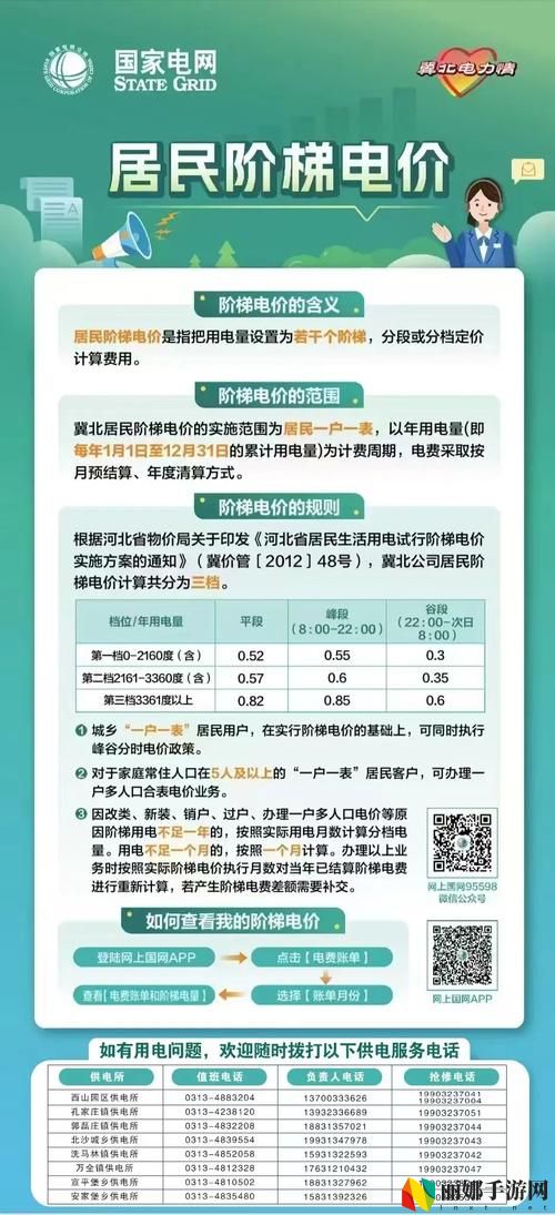 家庭理论电费2022最新