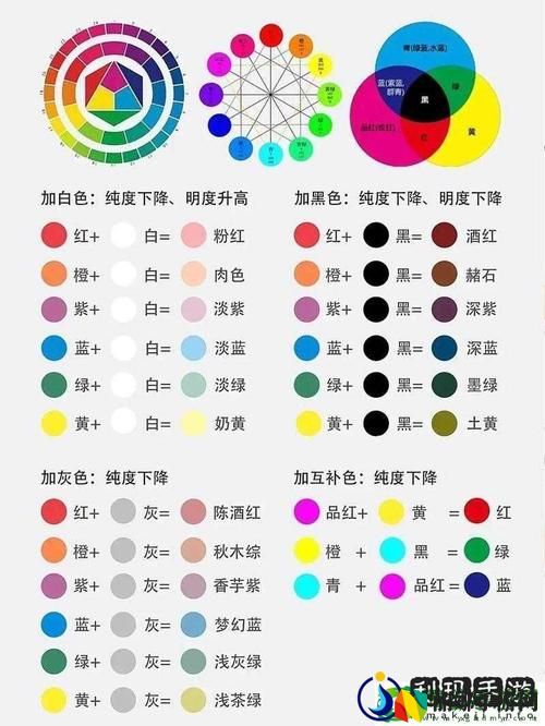 黄三色与红三色的区别