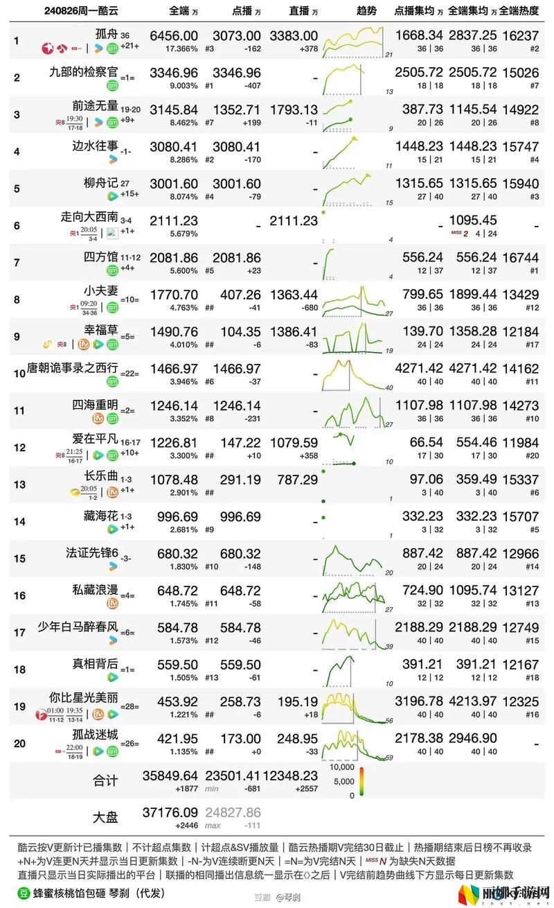 免费网站在线观看人数在哪电视剧