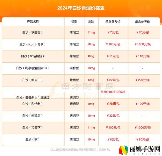 精品国产一二三产品价格