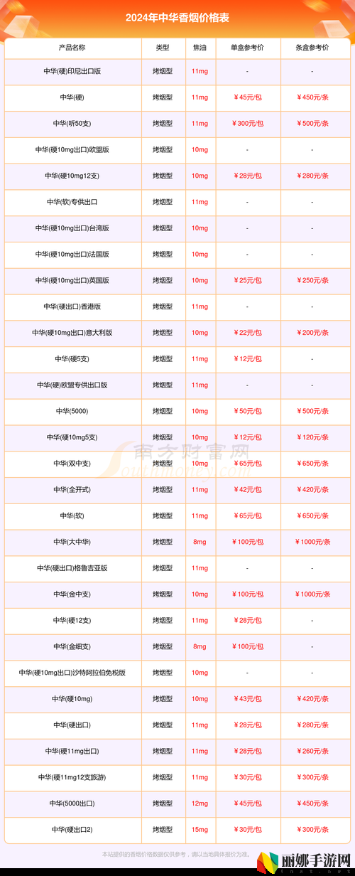 精品国产一二三产品价格