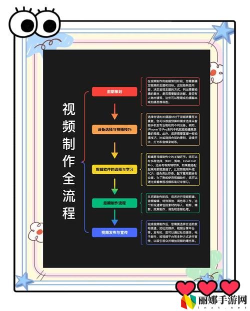 九一传媒制片厂的制作流程