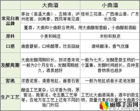 亚洲经典一曲二曲三曲的区别