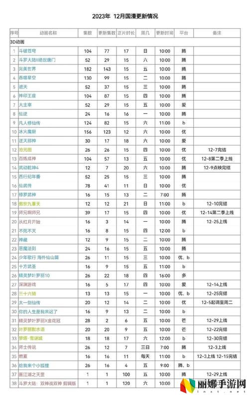 你相信吗?“免费b站大全永不收费2023年更新”真的能满足你的所有观看需求?